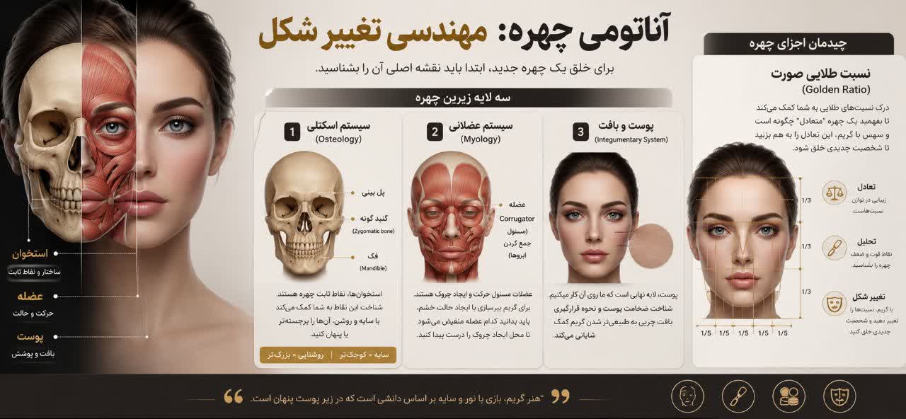 آناتومی چهره: مهندسی تغییر شکل